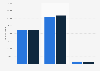 Italy: production volume of rubber 2016-2017, by type of product