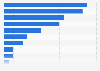 Grupos de comunicación por transparencia en políticas sobre independencia España 2018