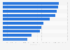 Ranking de las provincias con mayor número de ciclomotores asegurados España 2017