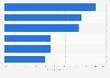 Share of Chinese luxury consumers who know foreign brands' origin 2019, by brand
