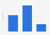 Fans of comic books in the U.S. 2019