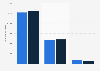 Import volume of rubber products in Italy 2016-2017, by type of product