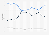 Public optimism and pessimism regarding the future of the EU from 2007 to 2018