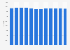 Number of captains employed by air cargo companies in China 2018