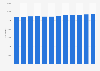 Number of first officers employed by air cargo companies in China 2018