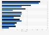 Online privacy protection used in Poland 2013-2016
