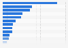 Leading websites used on tablet in Norway 2019, by number of users