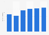 Volume of beef exports New Zealand 2015-2017