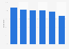 Broadband coverage for businesses and the public sector in Norway 2018