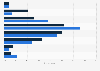 Minimum monthly income per child estimation unmaried South Korea 2018, by gender
