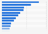 Largest life insurance companies Philippines, by premium income 2018