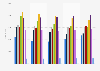 Nombre d'employés du groupe Eiffage en France par tranche d'âge 2014-2018
