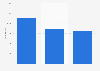 Number of store openings in the U.S. 2017-2018, by type