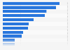 Number of drug-induced deaths in Australia in 2021, by drug type