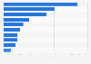 Italy: leading beer brands on Facebook Q2 2019, by number of interactions