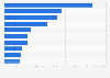 Italy: leading banking brands on Facebook 2019, by number of interactions