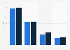Online news coverage in Denmark 2016-2017, by news type