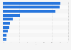 Daily coverage of leading news websites in Denmark 2017