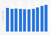 Number of tourism-related establishments Japan 2011-2016
