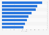 Retail purchase channels of CBD products 2019