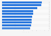 Most desirable brands to work for in Australia as of March 2019, by reputation score