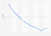 Taux de pauvreté au Pérou 2010-2017