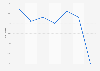 Taux de pauvreté en Pologne 2010-2016