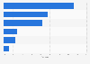 South African road fatalities - user category breakdown 2016