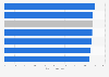 Mexico: luxury car brands 2019, by satisfaction with sales process