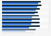 Important factors affecting Chinese product purchases globally 2018, by market type