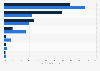 Desktop traffic sources of online retailer Coolblue in the Netherlands 2018