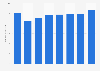 Mundo Petapa number of visitors 2012-2018