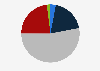 Share of physical assaults against LGBT in France 2019, by age of the perpetrator