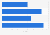 UEFA: number of registered female football players Czech Republic 2015-2017