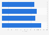 UEFA: number of registered female football players England 2015-2017