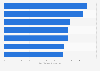 Rate of drug-induced deaths in Australia 2016 by state