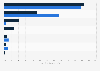Desktop traffic sources of Zara in the Netherlands 2018