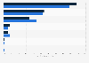 Desktop traffic sources of Domino's Pizza in the Netherlands 2018