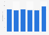 Number of full-time wage workers in the tourism sector Egypt 2010-2015