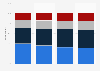 Awareness of the meaning of the term LGBT Japan 2018, by age group
