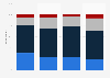 Desire to understand LGBT topics in Japan 2018, by age group
