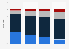 Approval rate of the legalization of same-sex marriages in Japan 2018, by age group