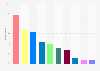 Voting intention in the European Parliament elections in Sweden in 2019