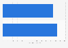 Number of Buddhist in Singapore by gender 2016