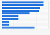 Italy: preferred beverages with chips among millennials 2019