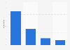Italy: consumption of salty sneaks 2019