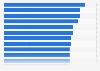 Chile: goals scored in Campeonato Scotiabank 2018, by team