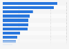 Total banking sector loan value in Saudi Arabia by key commercial bank 2017