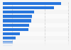 Total banking sector deposits in Saudi Arabia by key commercial bank 2017