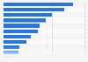 Total banking sector shareholder equity in Saudi Arabia by key commercial bank 2017